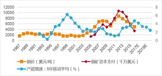 铜的价格最新走向，市场动态与未来预测