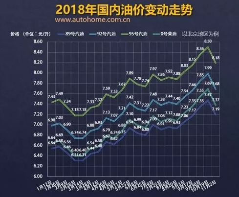 湖北油价，市场动态与影响因素分析