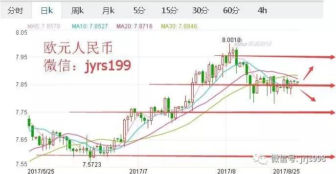 欧元与人民币的汇率转换，全球经济的交汇点