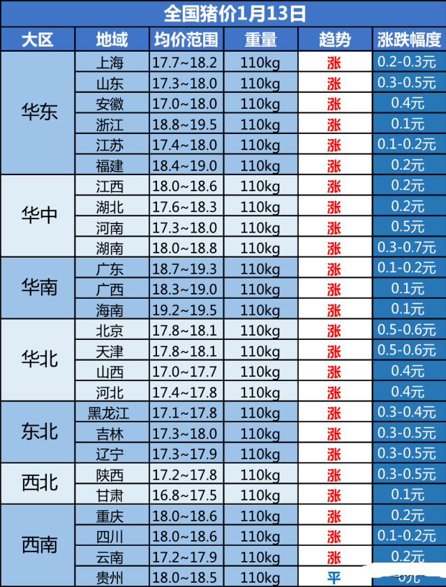 今日猪价最新消息分析