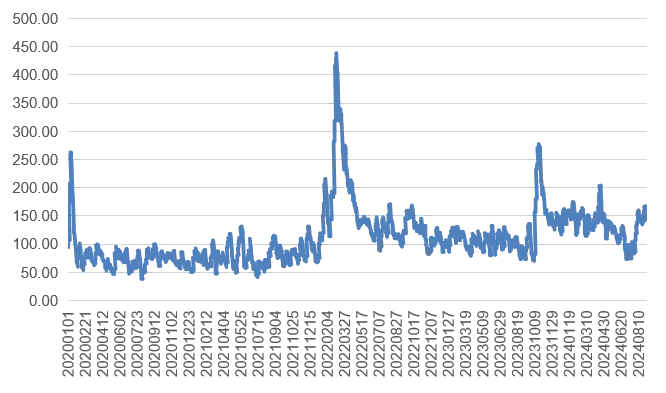2014年黄金价格回顾，市场波动与投资价值