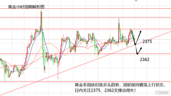 上海银子价格走势图解析