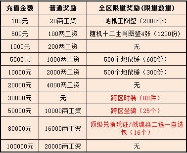 中国黄金一两的重量与现代计量单位转换