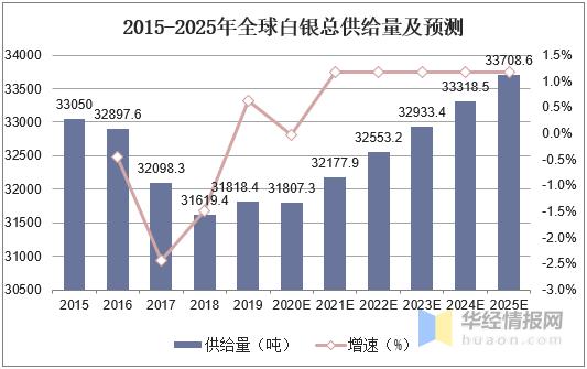 2020年银价走势分析
