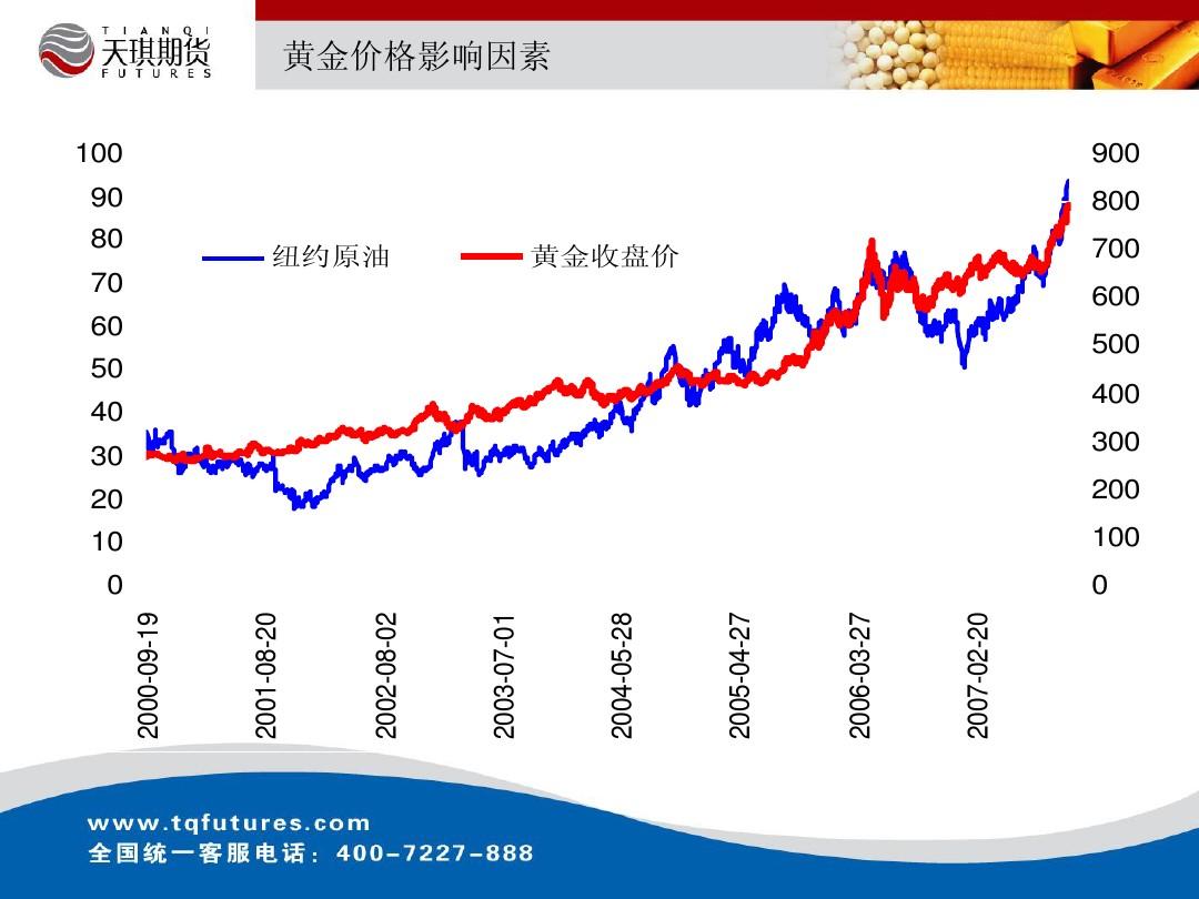 纽约黄金期货市场解析——新浪网视角下的投资新选择