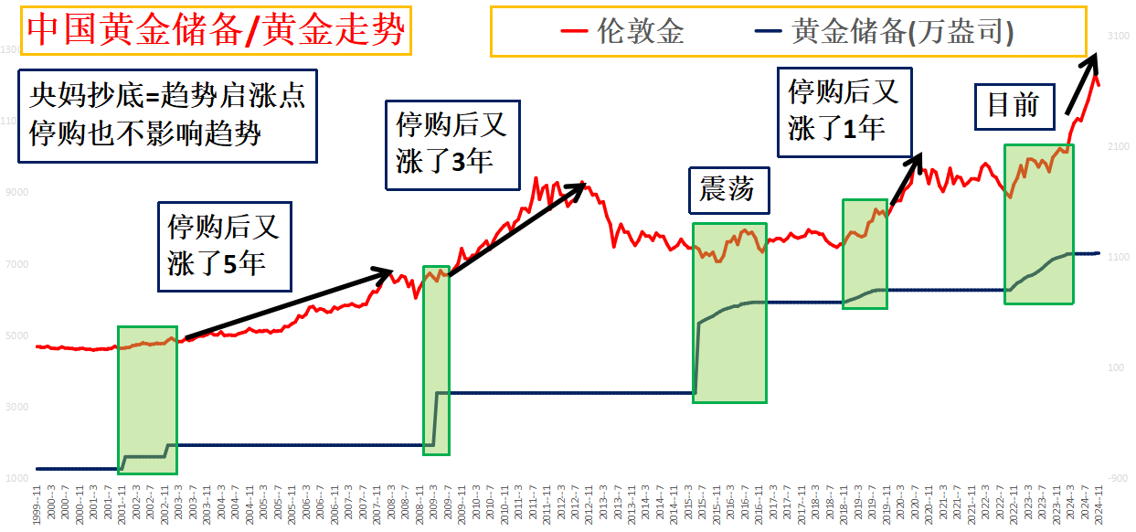 近两年黄金价格走势图深度解析