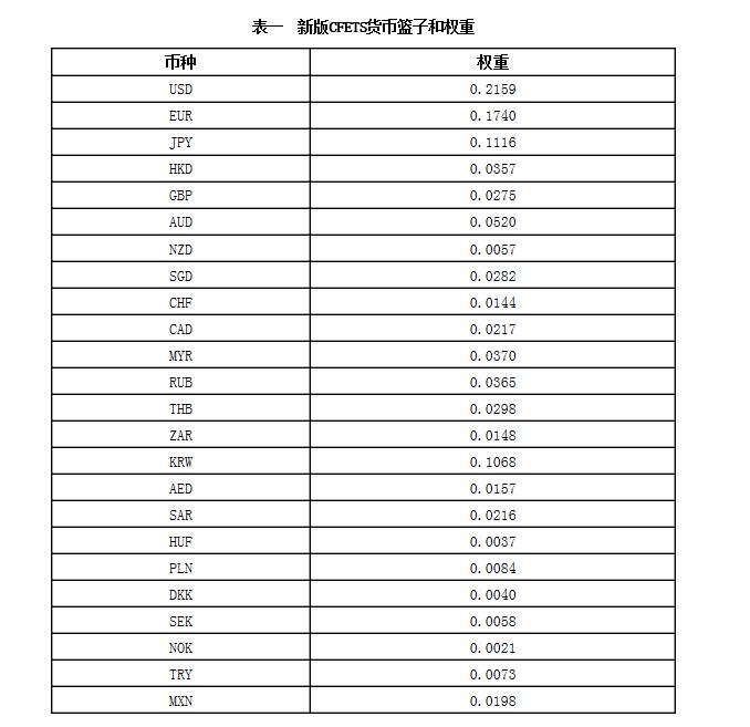 欧元与人民币的汇率风云，1欧元兑换人民币的背后故事