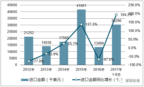 柴油价格走势分析，涨跌之间何去何从？