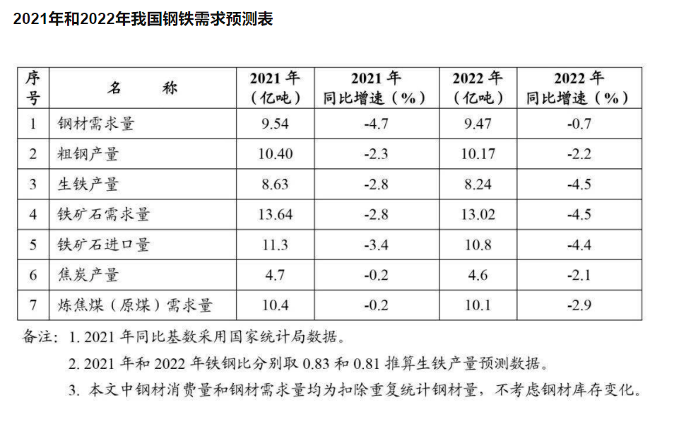 2022年钢材价格走势图深度解析