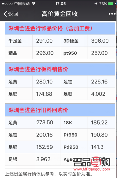 镀金回收价格一览，市场行情与价值解析