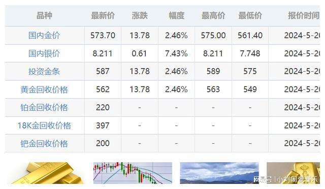 国际金价实时行情分析与市场动态