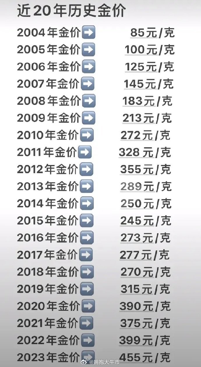 1999年金价一览表，黄金市场的历史回顾与市场动态