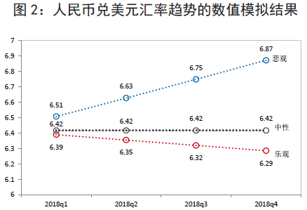 美元兑人民币走势最新分析与展望
