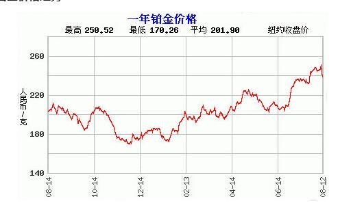 国际会议 第360页