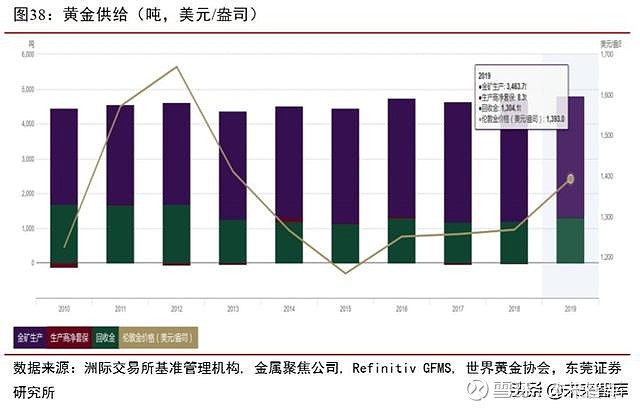 黄金市场预测，未来走势分析与策略探讨