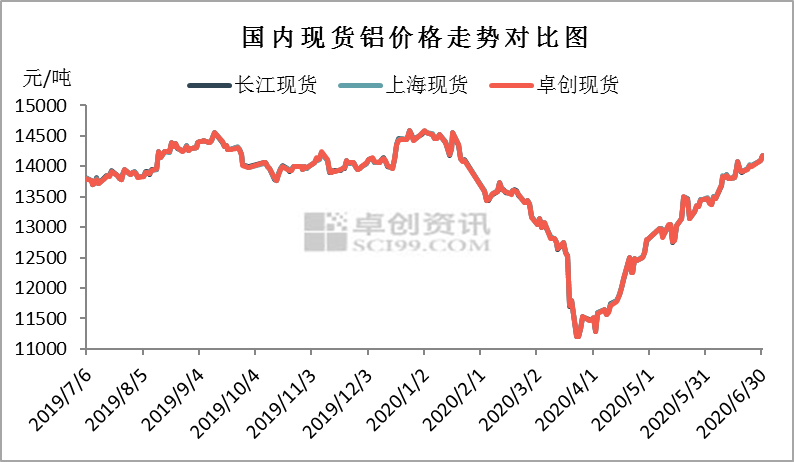 未来铝价走势分析，涨势还是跌势？