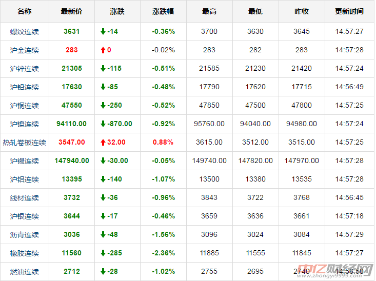 黄金换算，一钱黄金等于多少克？