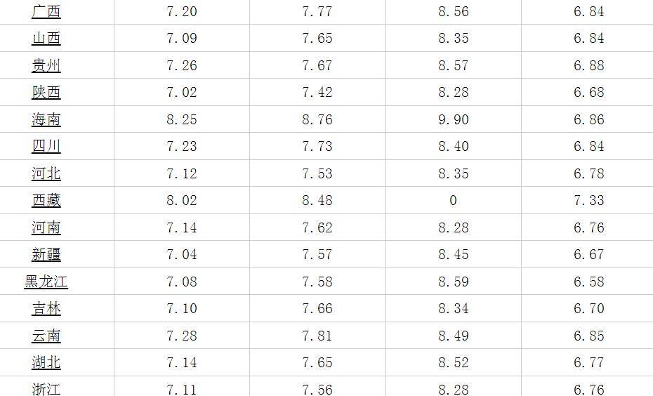 7月26日油价调整，92号汽油价格走势分析