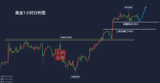 希望这两个关键词符合您的需求 第17页