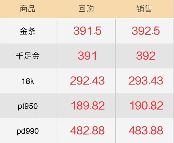 揭秘pt950，铂金之选，金价如何？