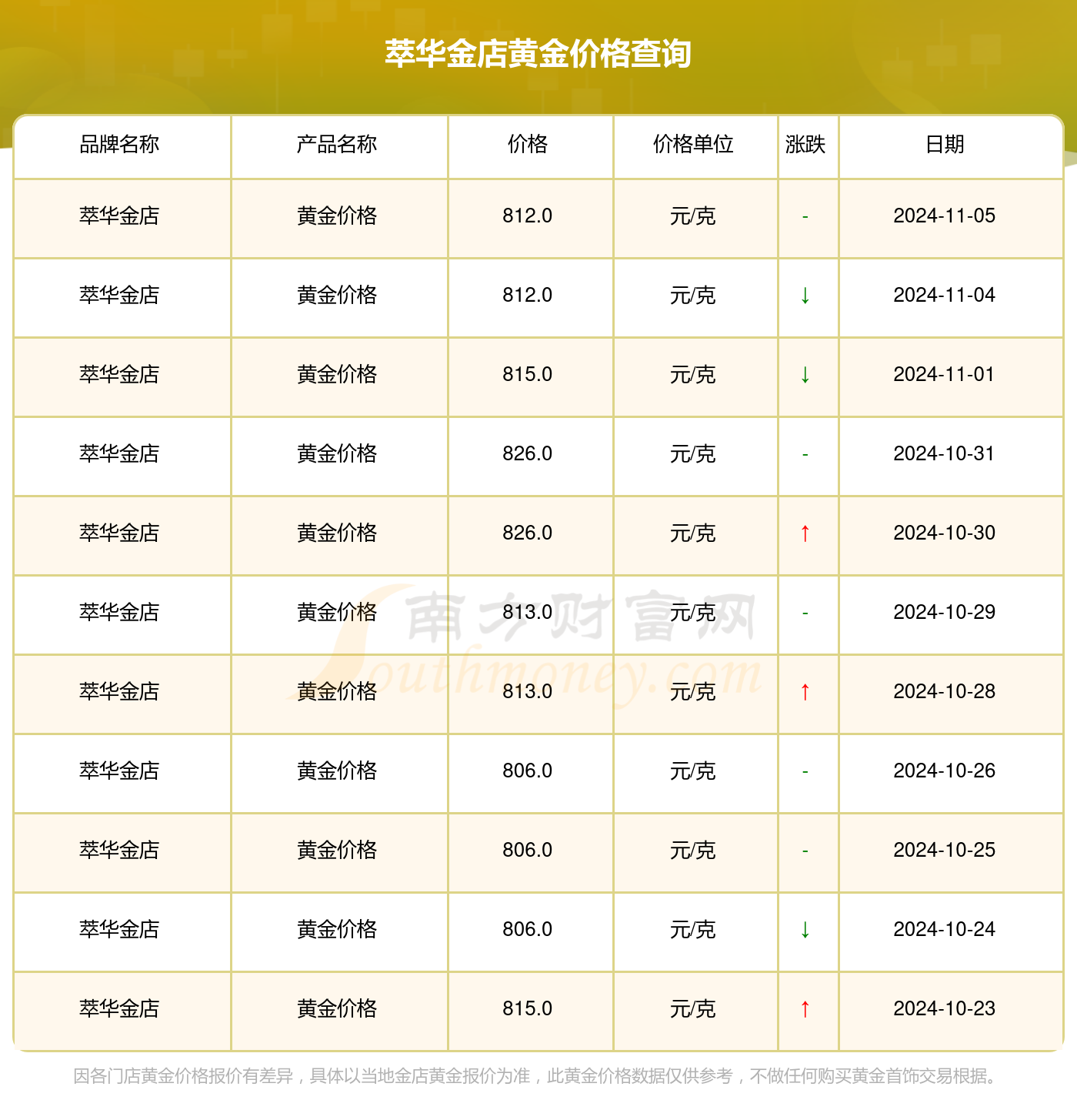 国华金店今日金价一览，黄金投资与购买指南