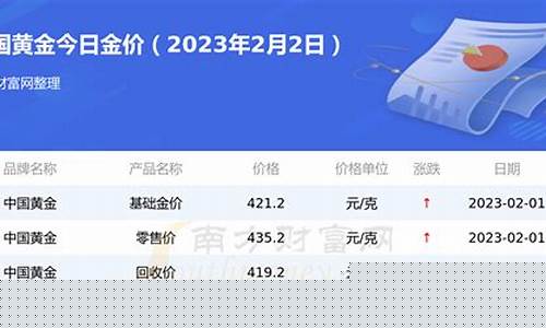 昆明黄金回收价格查询今日，市场行情与价值解析