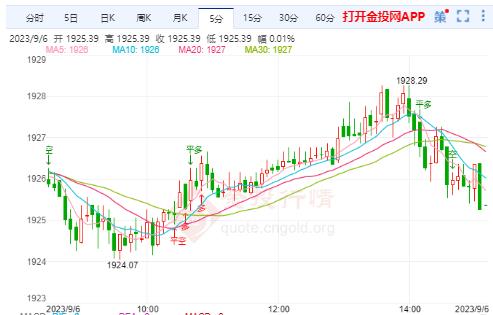 国际黄金实时行情的查询与解读