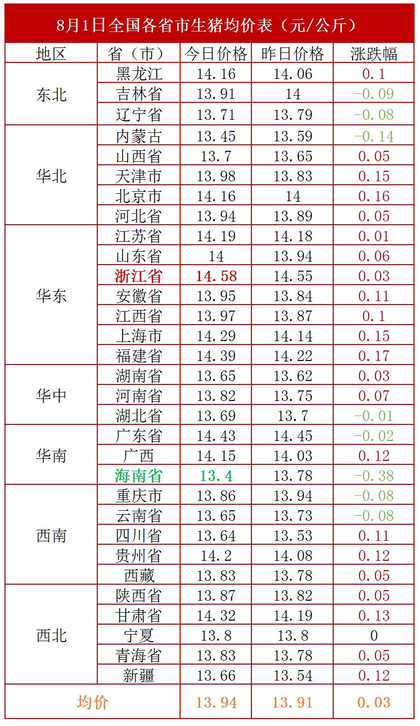 今日生猪价格最新行情分析