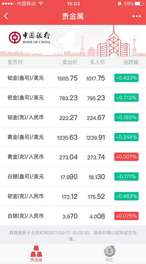 各大银行外汇牌价与快易理财的便捷之道