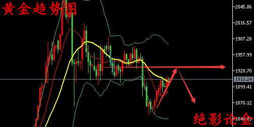 今日国际金价最新价格走势分析