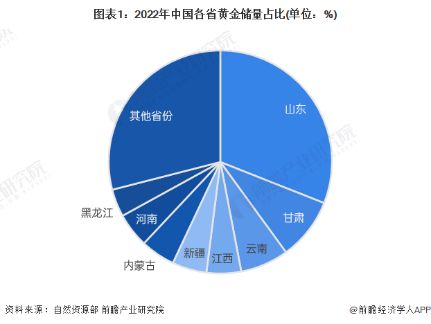 黄金价格今日最新价分析报告——2022年12月份市场动态
