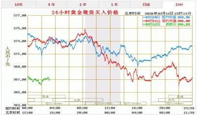 纸黄金换实物金，如何操作与注意事项
