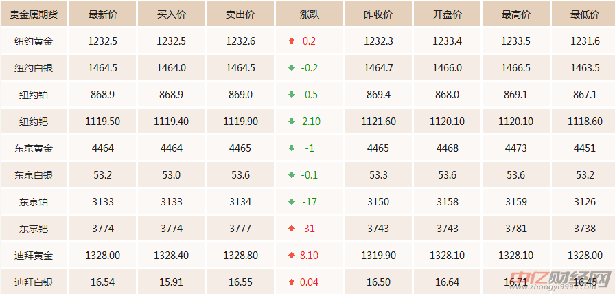 老凤祥今日黄金，市场动态与投资价值分析