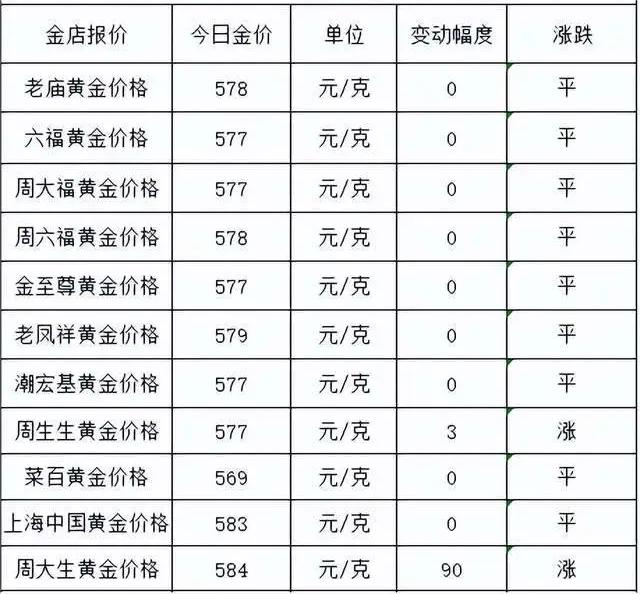 黄金品牌价格表解析