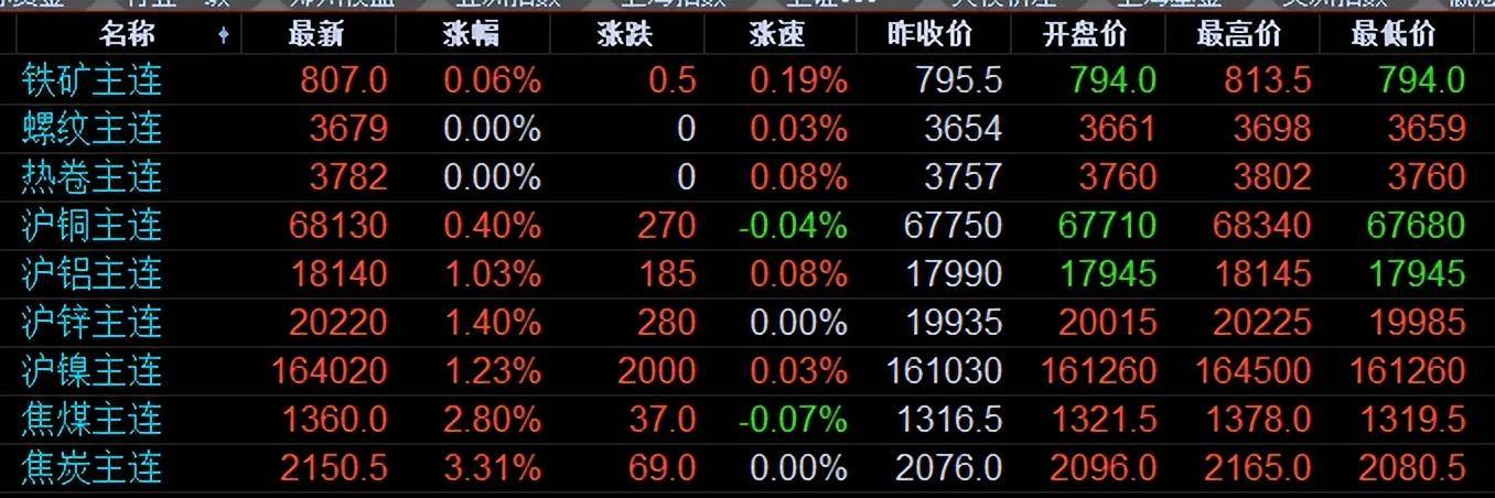 国际铜价最新行情分析