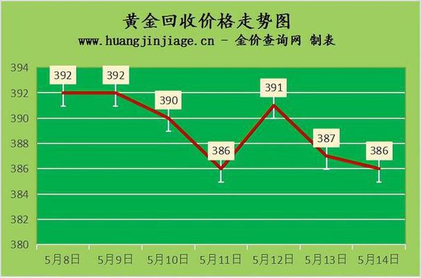 2021年黄金价格走势分析，一克黄金究竟价值几何？