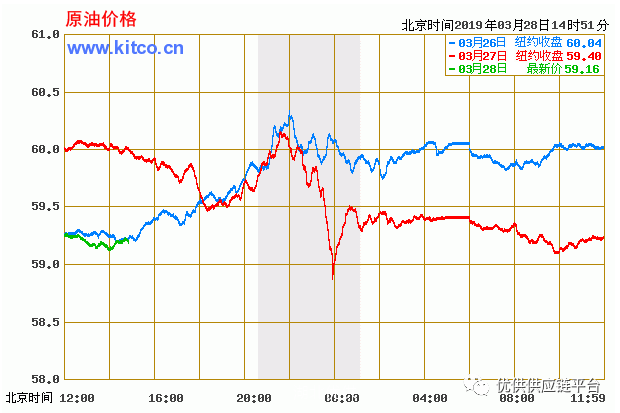 今日原油价格行情分析