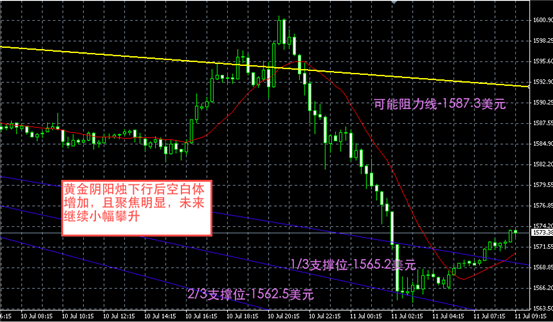 黄金价格走势图分析，近三年黄金市场深度解读