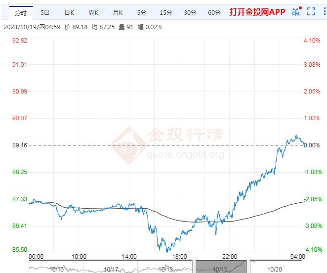 2023年金价走势深度解析