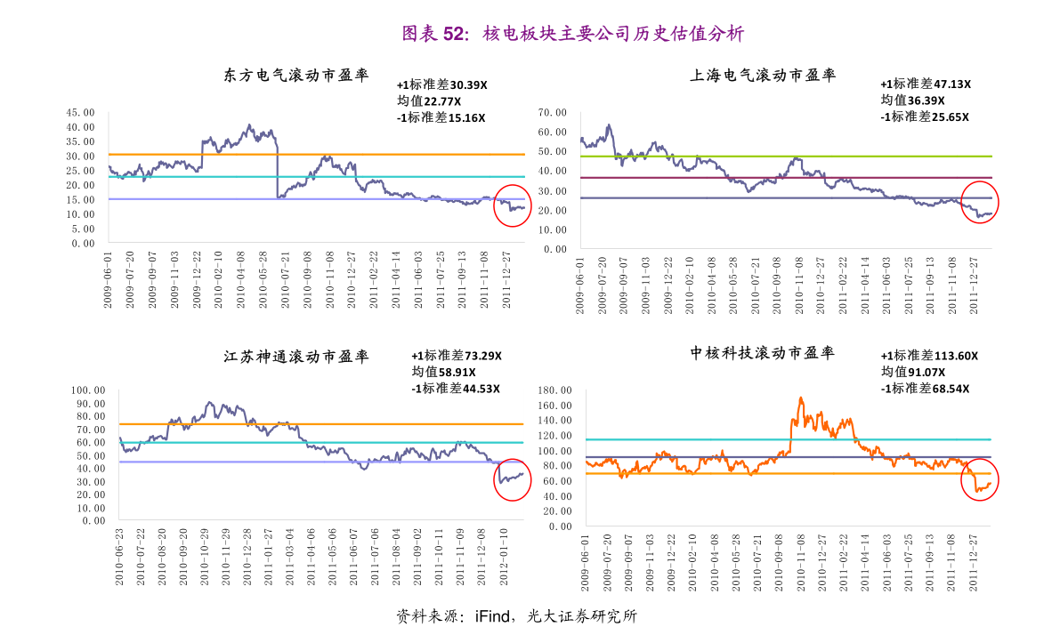 菜百今日黄金投资价格分析