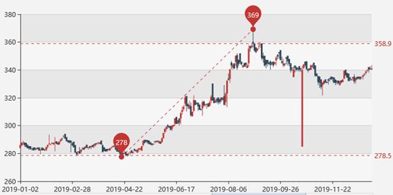 中金金价走势分析，今日金价动态及市场观察