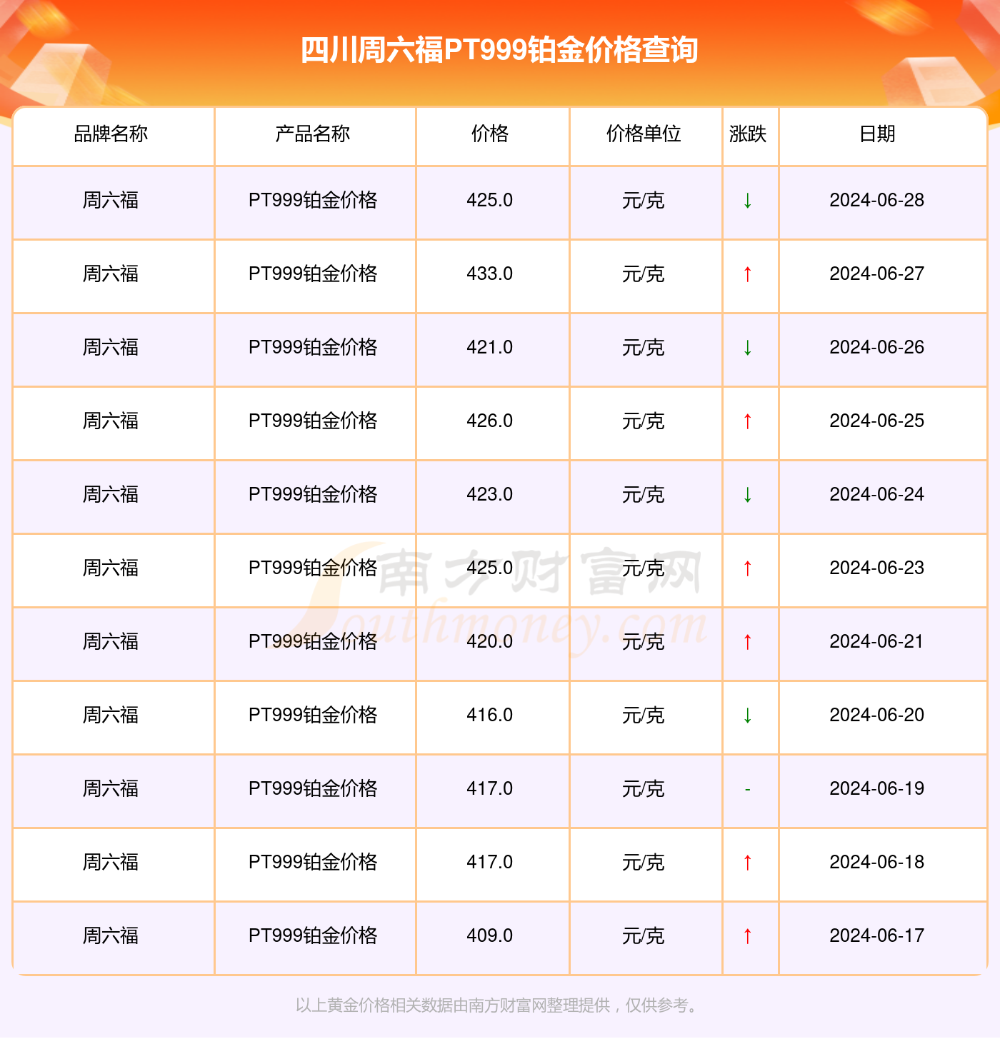 揭秘市场行情，pt999铂金价格多少一克？