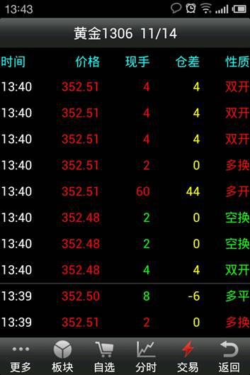 白银实时行情与金投网手机应用