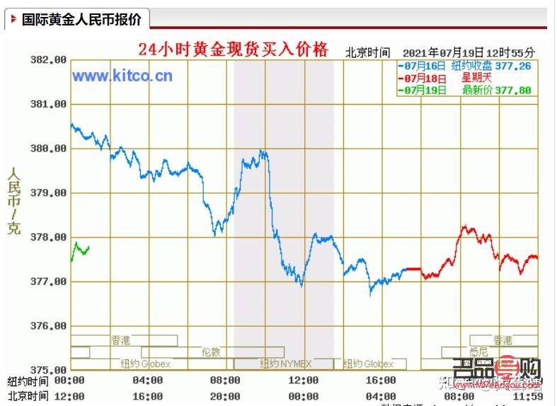 近期黄金回收价格解析，一克黄金究竟价值几何？