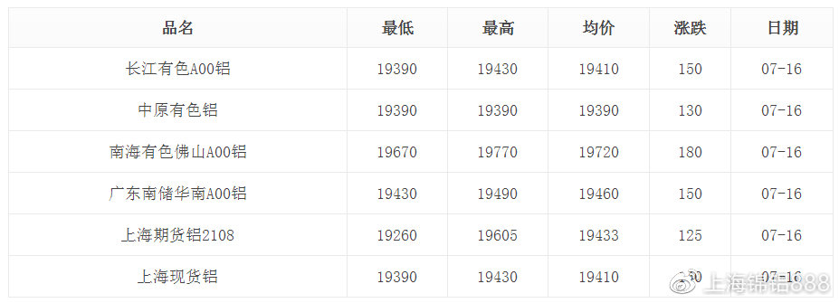 今日铝合金价格最新行情分析