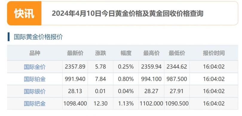 今日国际金价走势分析，黄金价格一克多少钱？