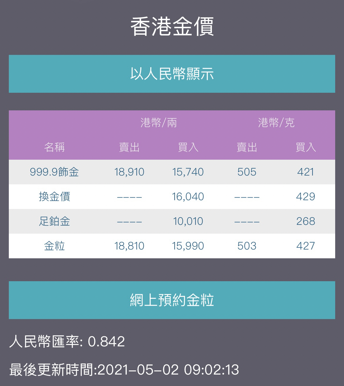 今日香港金价一览，金价走势及最新价格