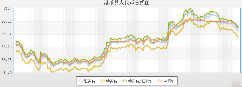 2021年汇率走势图解析