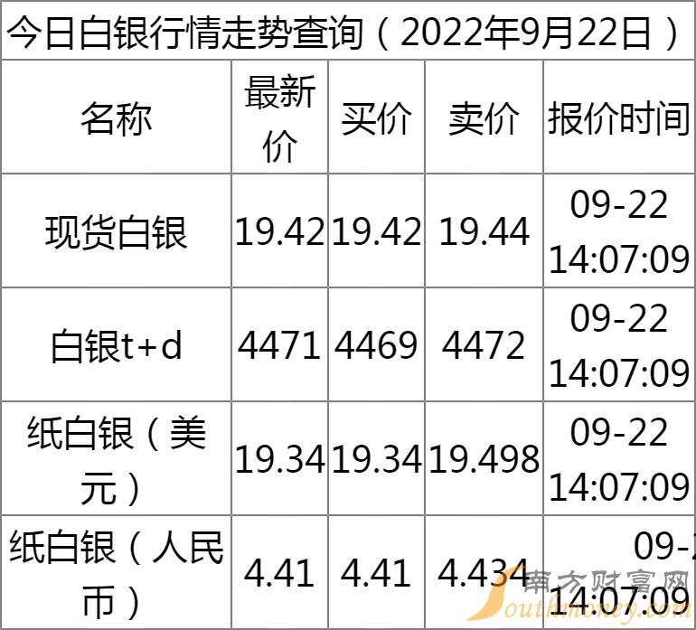 今日白金价格走势分析，一克白金价究竟几何？