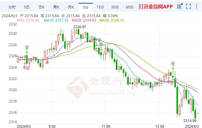 黄金价格今日一览，千足金价格走势分析
